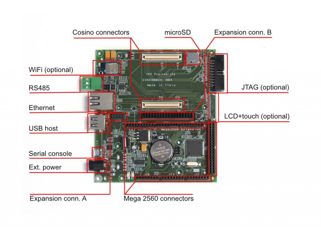 Cosino Mega 2560 connectors