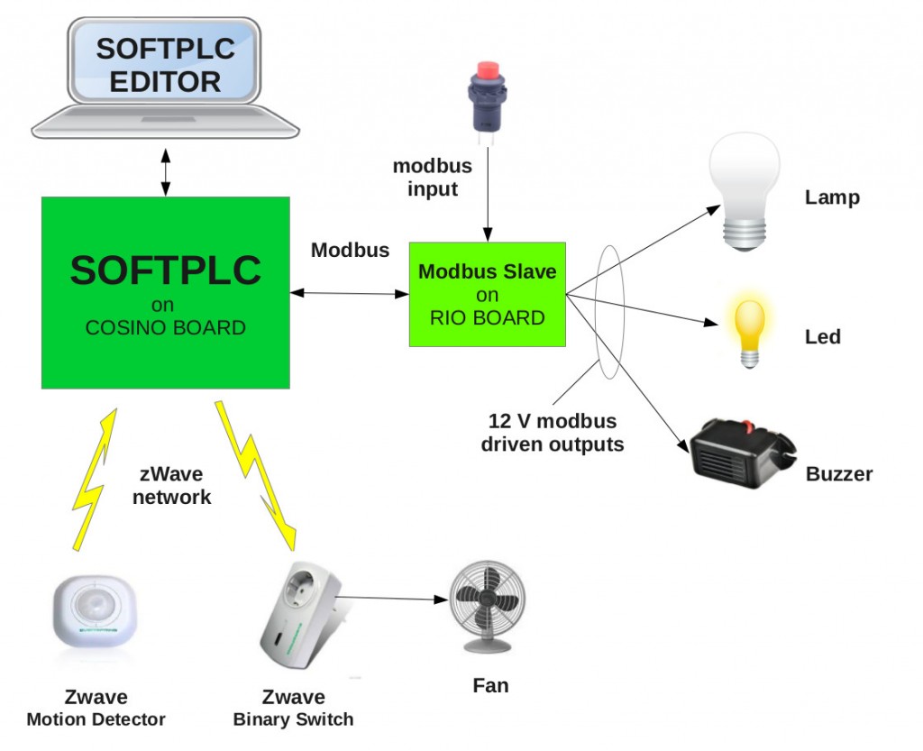 softplc test bench